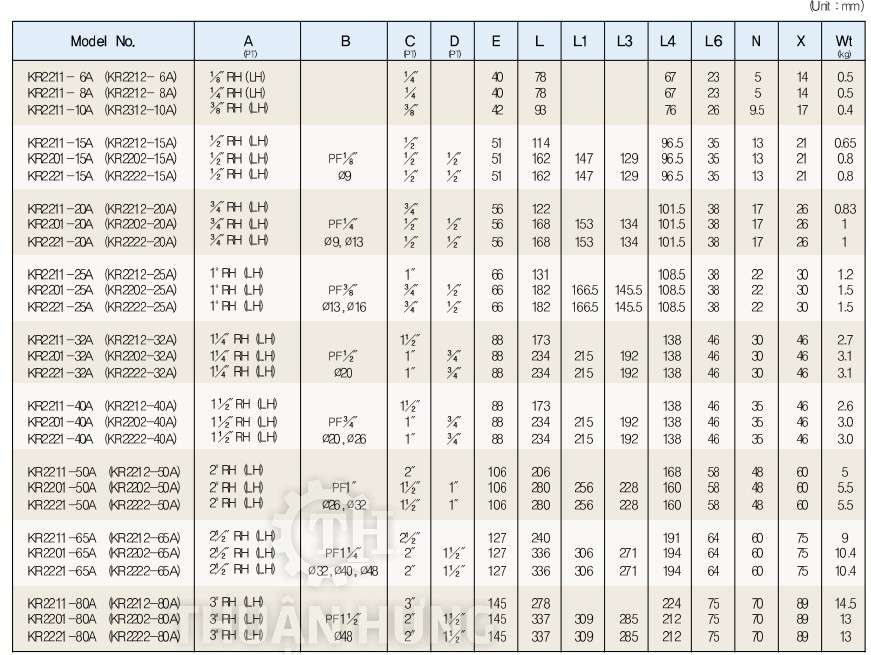 Thông số kích thước của khớp nối xoay khí nén KWANG JIN KR2200