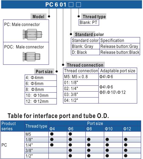 Các thông số kích thước và model của khớp nối AIRTAC PC