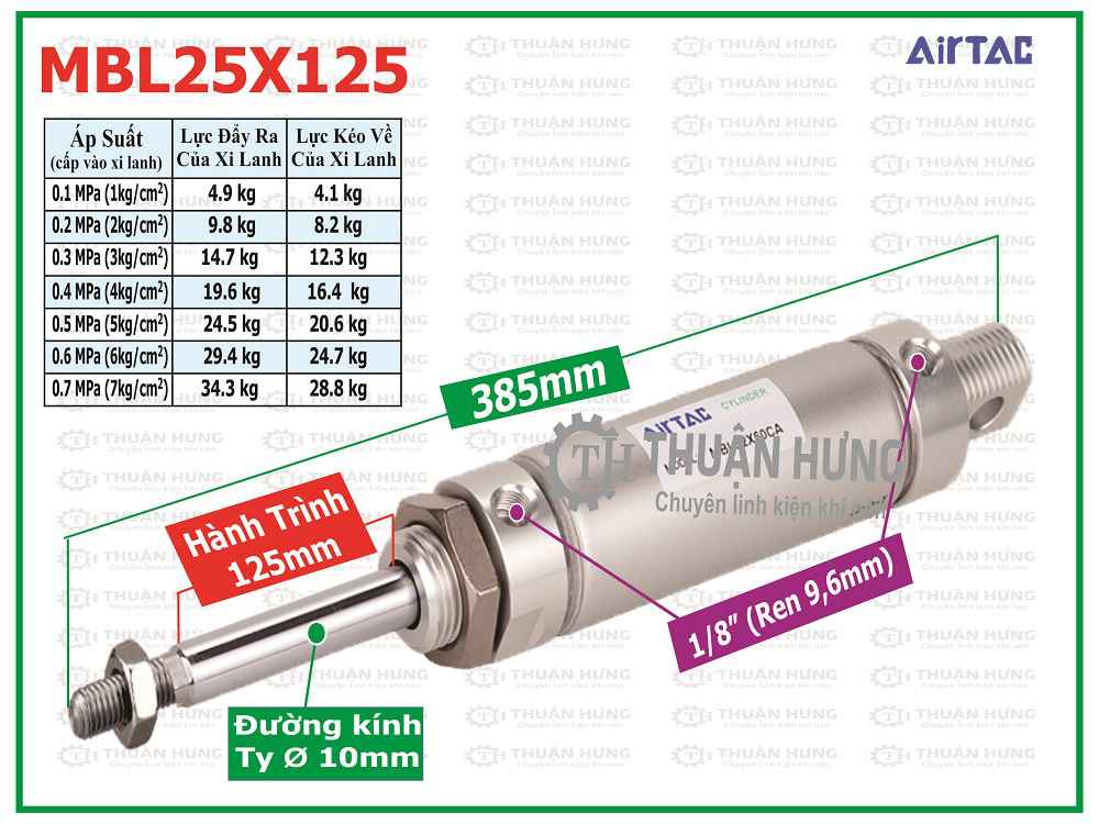 Thông số kích thước và lực đẩy xi lanh khí nén AIRTAC MBL25X125
