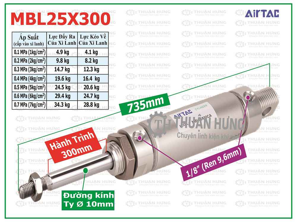 Thông số kích thước và lực đẩy xi lanh khí nén AIRTAC MBL25X300