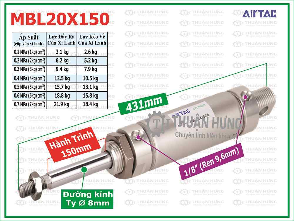 Thông số kích thước và lực đẩy xi lanh khí nén AIRTAC MBL20X150