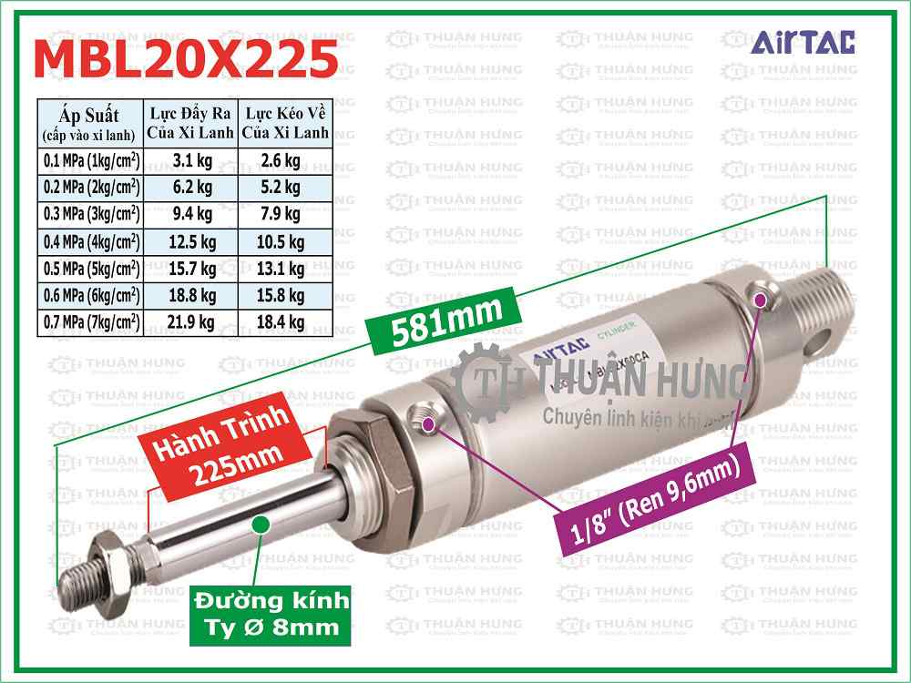 Thông số kích thước và lực đẩy xi lanh khí nén AIRTAC MBL20X225
