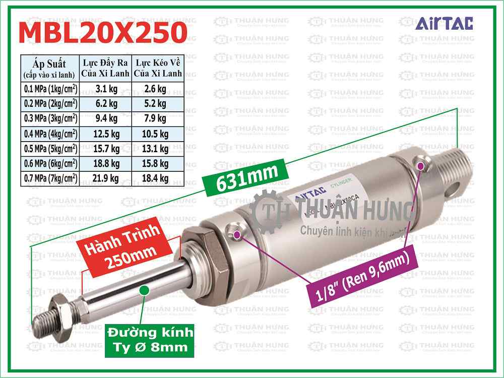 Thông số kích thước và lực đẩy xi lanh khí nén AIRTAC MBL20X250