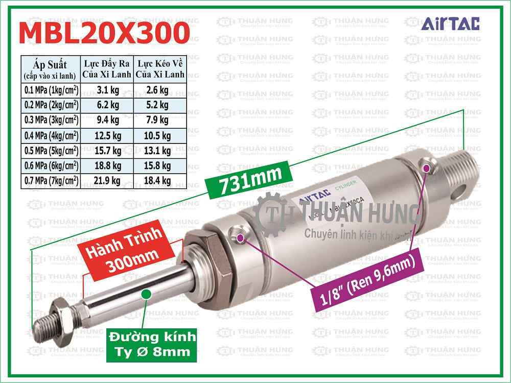 Thông số kích thước và lực đẩy xi lanh khí nén AIRTAC MBL20X300