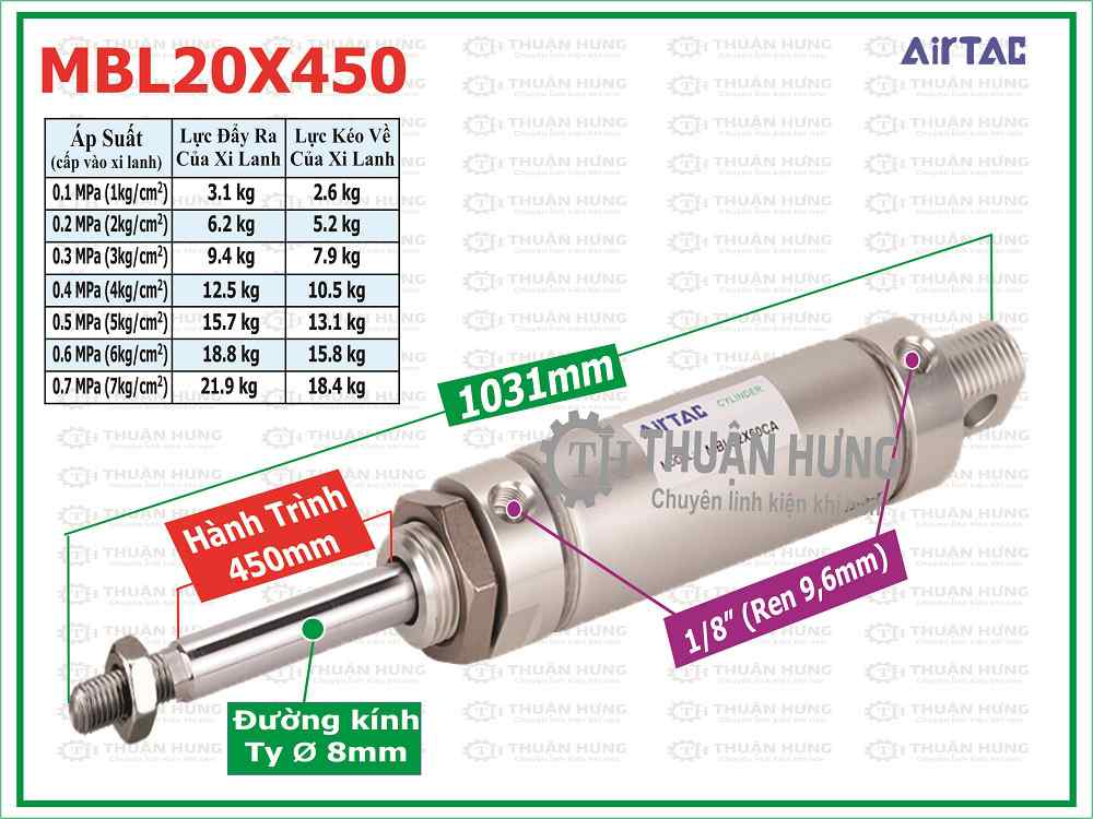 Thông số kích thước và lực đẩy xi lanh khí nén AIRTAC MBL20X450