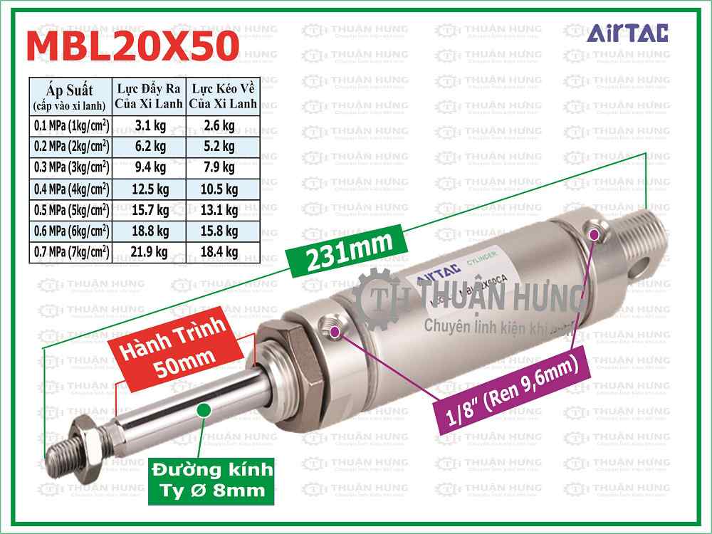 Thông số kích thước và lực đẩy xi lanh khí nén AIRTAC MBL20X50