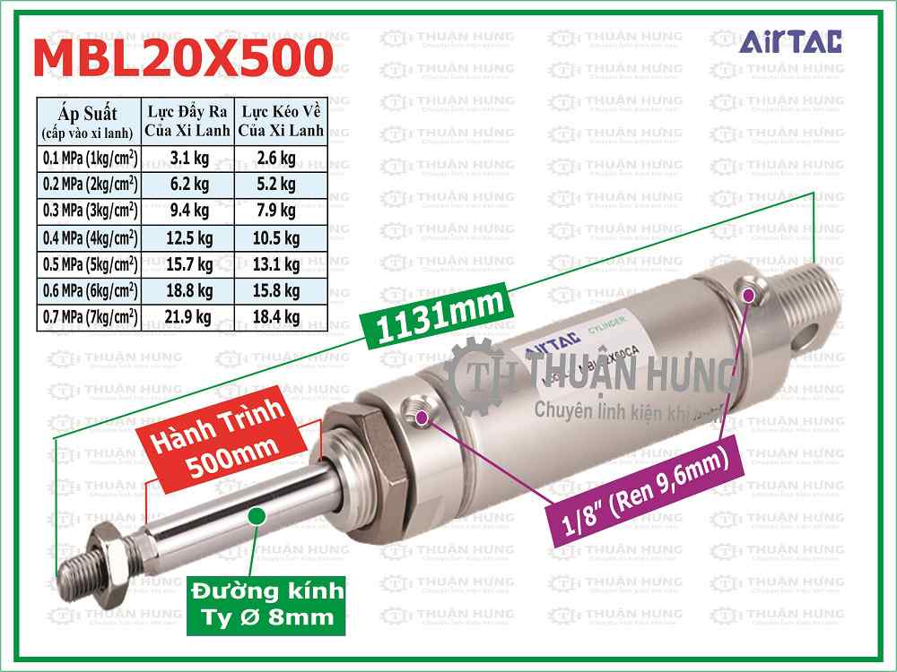 Thông số kích thước và lực đẩy xi lanh khí nén AIRTAC MBL20X500
