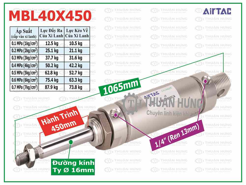 Thông số kích thước và lực đẩy xi lanh khí nén AIRTAC MBL40X450