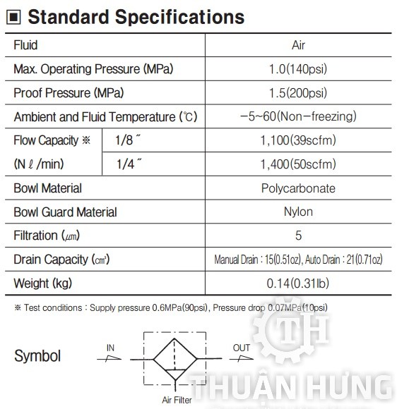 Thông số kỹ thuật của bộ lọc khí nén TPC PF2-02 (bộ lọc đơn)