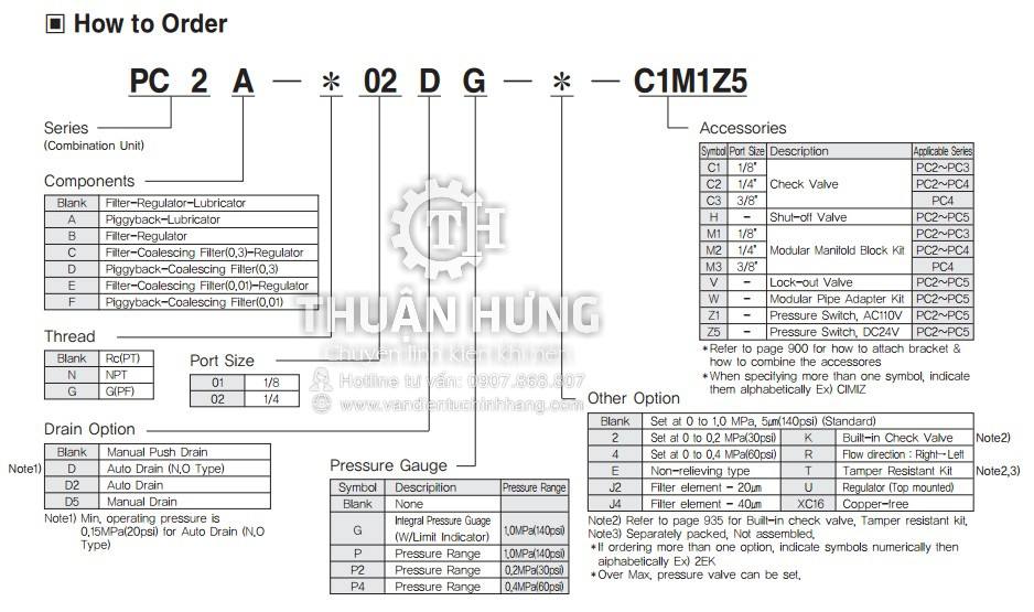 Thông số kỹ thuật và model của bộ lọc khí nén TPC PC2-02