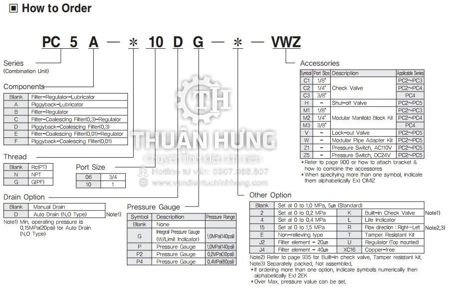Thông số kỹ thuật và model của bộ lọc khí nén TPC PC5-06