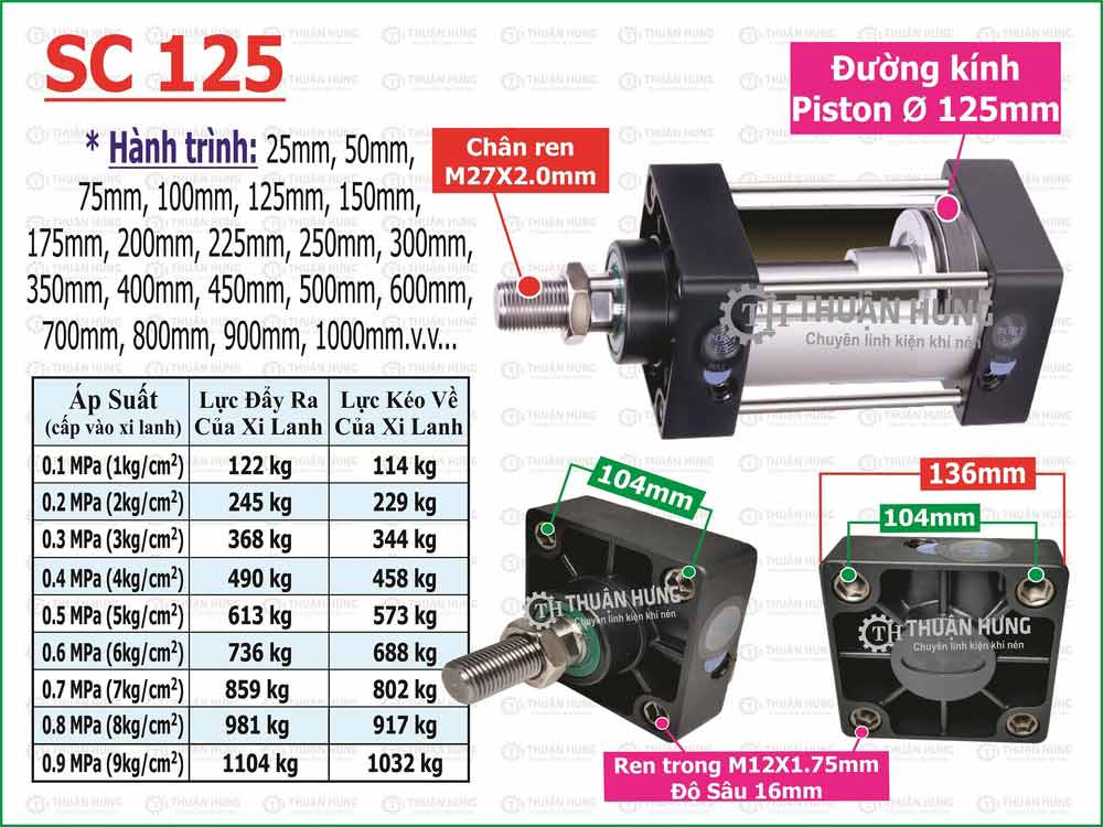 Thông số lực đẩy và kích thước Ben hơi khí nén Airtac SC125