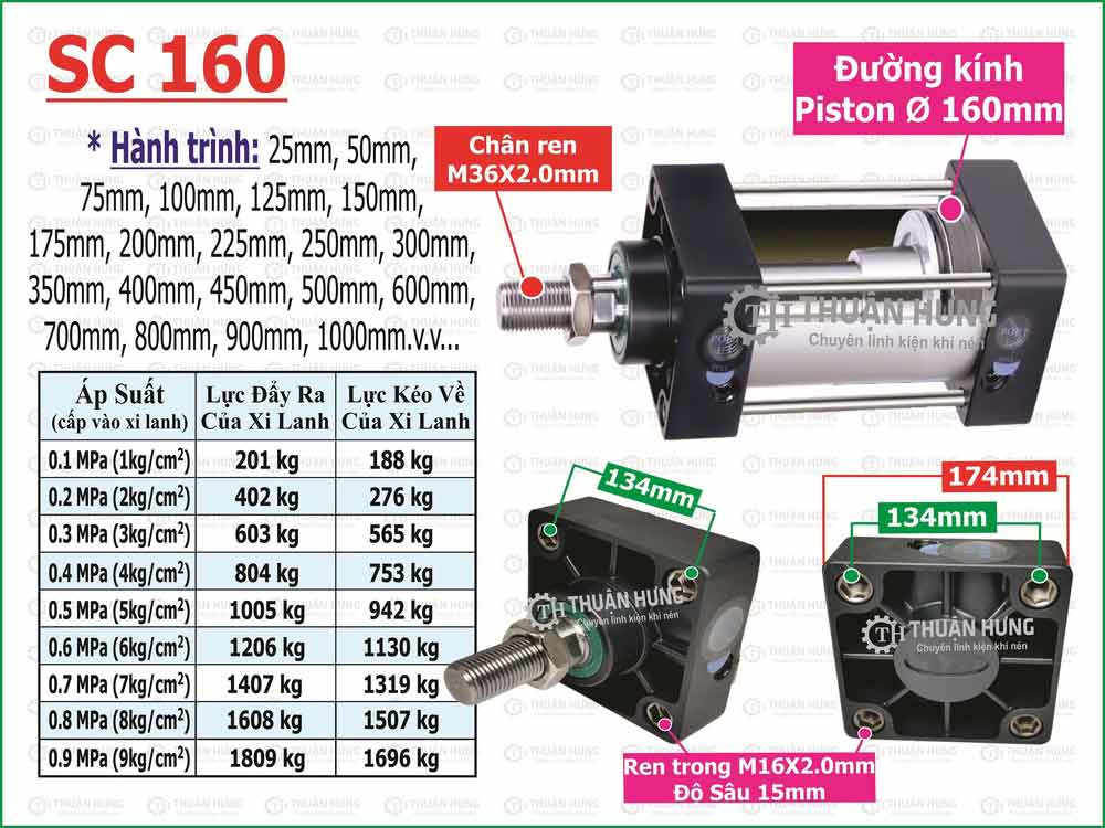 Thông số lực đẩy và kích thước Ben hơi khí nén Airtac SC160