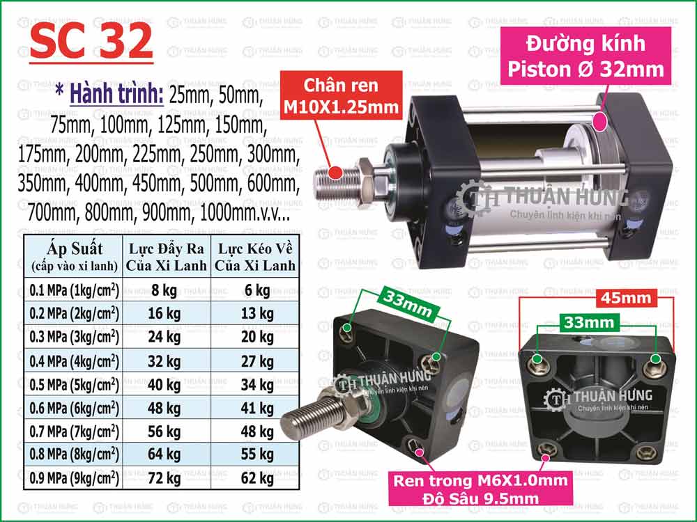 Thông số lực đẩy và kích thước xi lanh khí nén Airtac SC32
