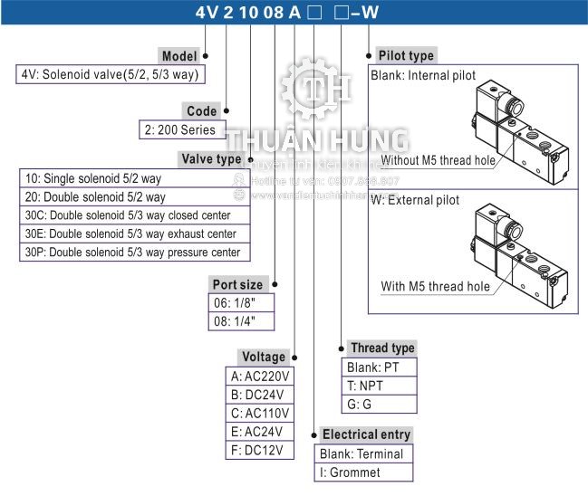 Thông số Model của van điện từ khí nén AIRTAC 4V210-08 là van khí nén 5/2