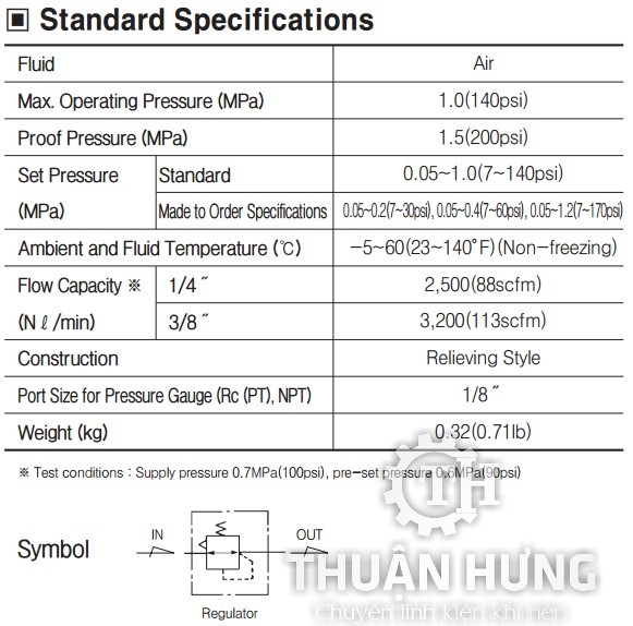 Thông số tính năng của van điều chỉnh áp suất khí nén TPC RP3-03