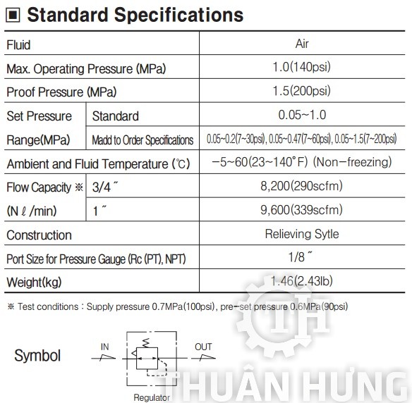 Thông số tính năng của van điều chỉnh áp suất khí nén TPC RP5-06, RP5-10