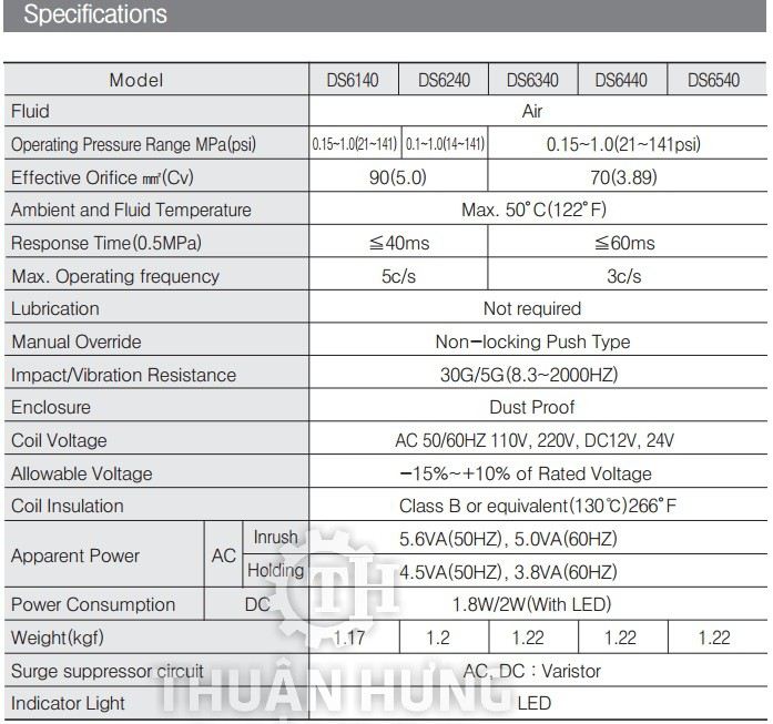 Thông số tính năng van điện từ khí nén TPC DS6240